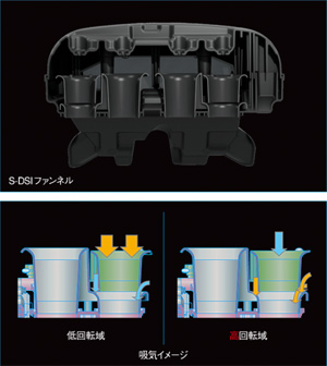 スズキデュアルステージインテーク(S-DSI)システム